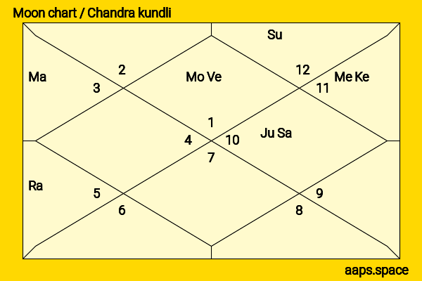Michael O‘Leary chandra kundli or moon chart